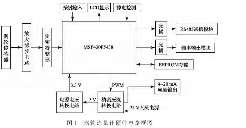 圖2 各模式轉換框圖