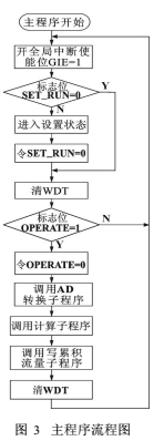 帶溫度壓力補償的氣體渦輪流量計結構詳解