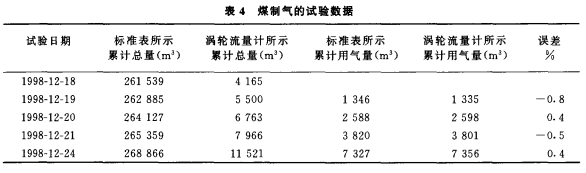 寬量程氣體渦輪流量計應用選型介紹